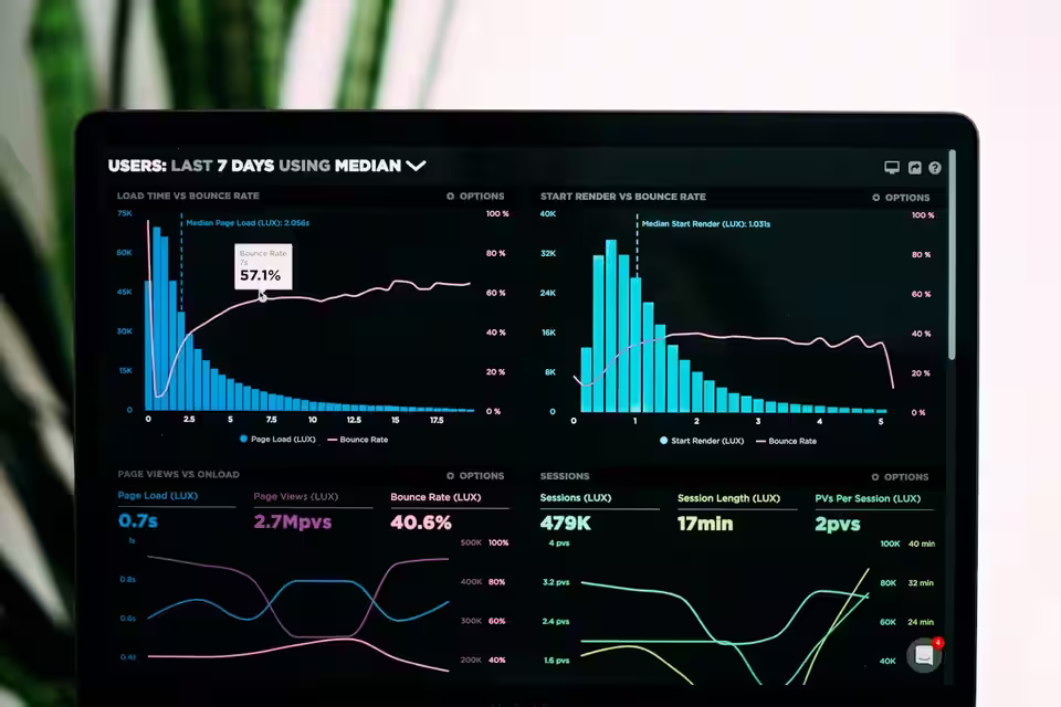 Analytics dashboards showing enterprise data used by AI systems
